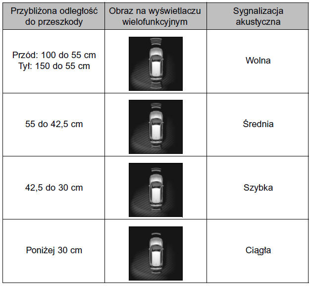 Czujniki centralne