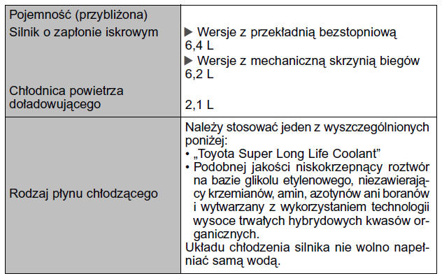 Wersje z silnikiem 8NR-FTS