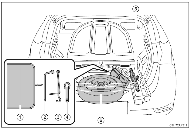Umiejscowienie koła zapasowego, podnośnika i torby z narzędziami