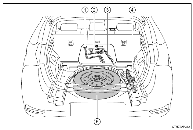 Toyota Auris Umiejscowienie koła zapasowego, podnośnika i