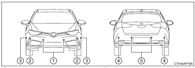 Toyota Auris Wspomaganie parkowania z czujnikami