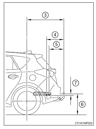 Wymiary montażowe haka holowniczego/wspornika oraz kuli zaczepu