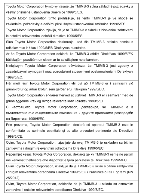 Wersje z elektronicznym kluczykiem