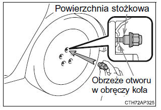 Zakładanie koła zapasowego