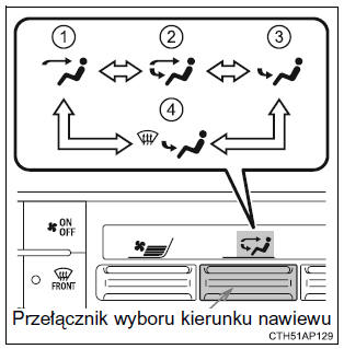 Zmiana kierunku nawiewu