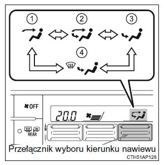 Zmiana kierunku nawiewu